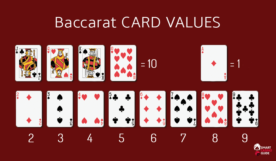 Baccarat Hand Value